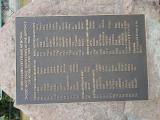 Veterans WW2 Memorial