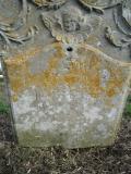 All Saints (site of)