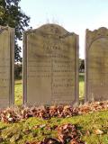 All Saints